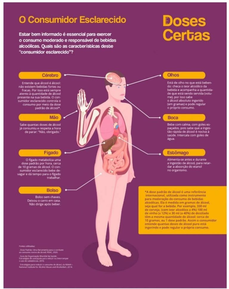 Campanha Doses Certas  Associação Brasileira de Bebidas Destiladas (ABBD)
