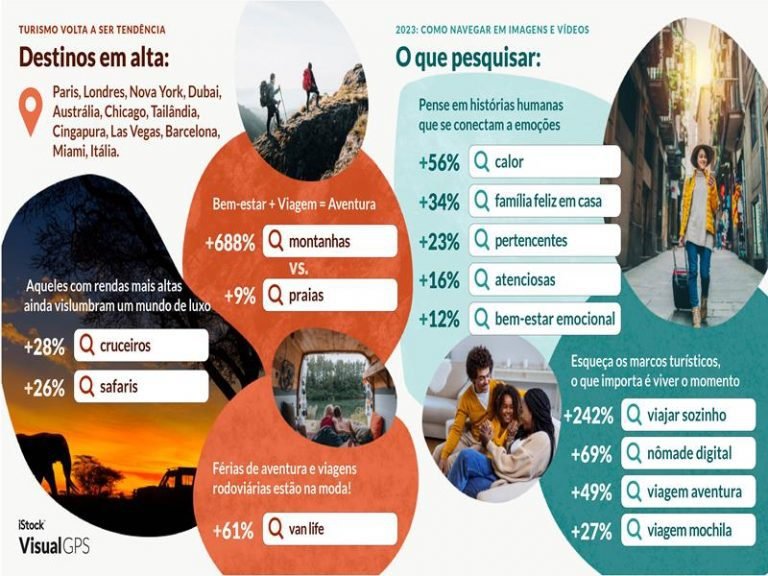 30ztuka-2022-iStock-YIR-Infographic-Group2-Horizontal5-6-enUS-02 (Copy)