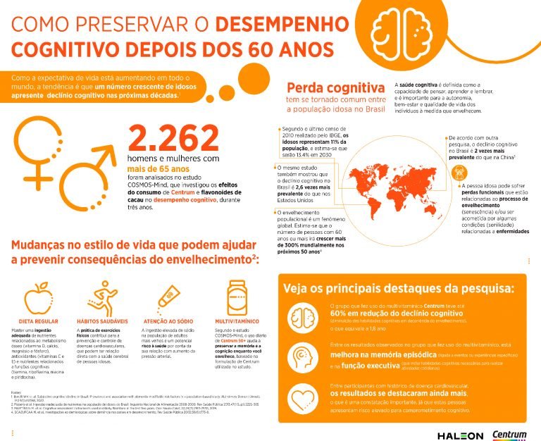 Infografico---Desempenho-Cognitivo-COSMOS-Mind