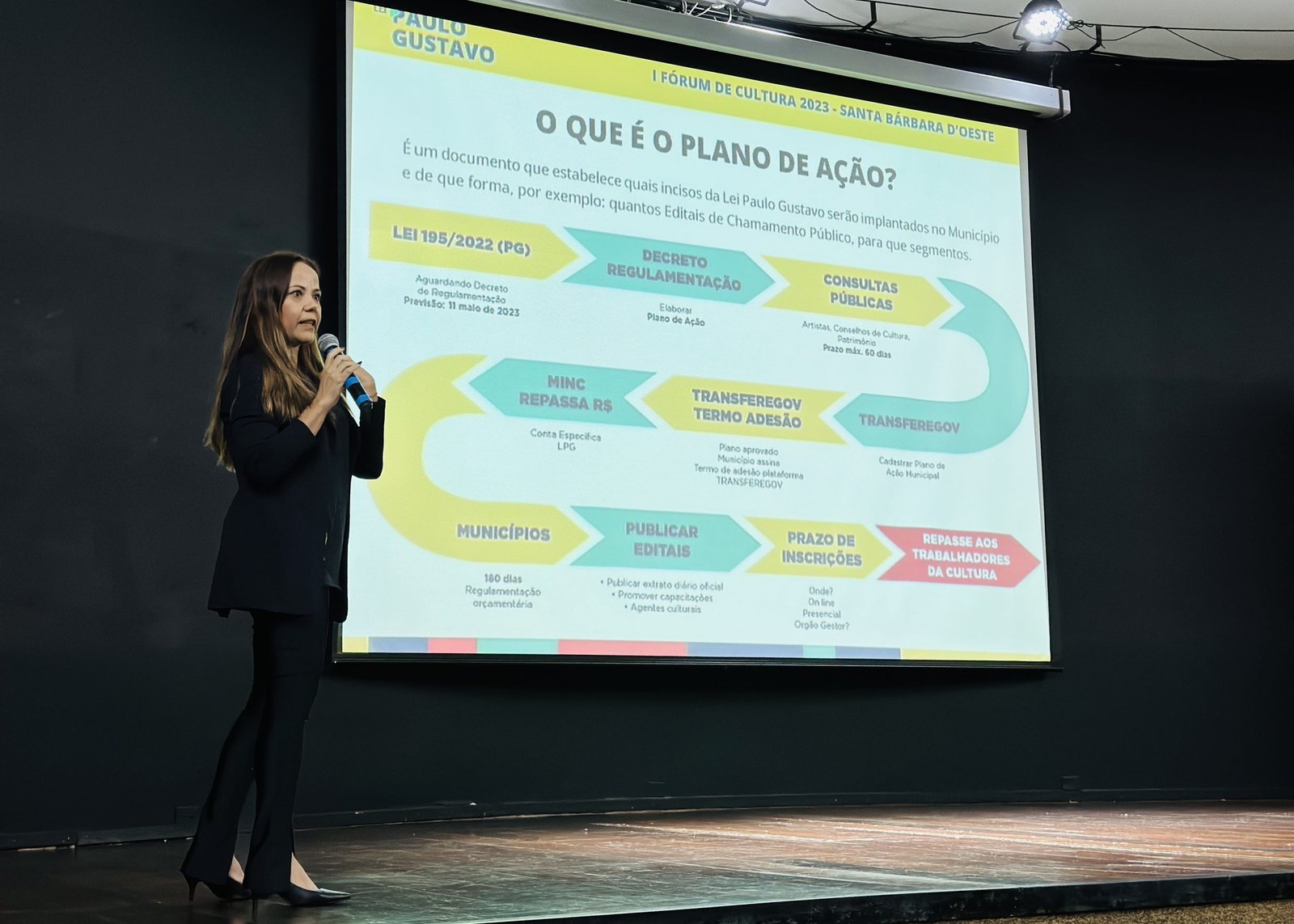 Inscrições para editais da Lei Paulo Gustavo são prorrogadas para 9 de novembro 1 IMG_2537-imprensa