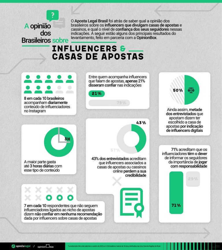 aposta-egal-influencers