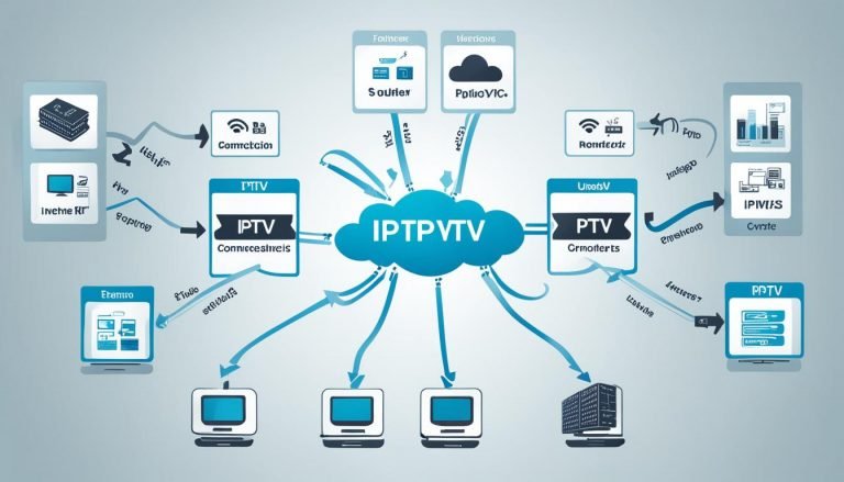 Como-Funciona-o-IPTV