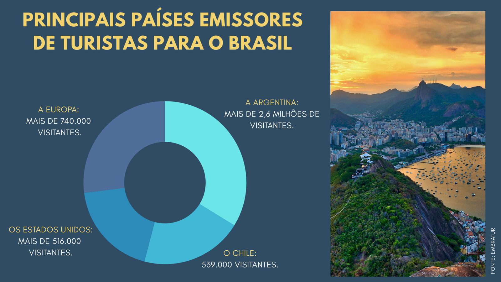 PRINCIPAIS PAÍSES EMISSORES DE TURISTAS