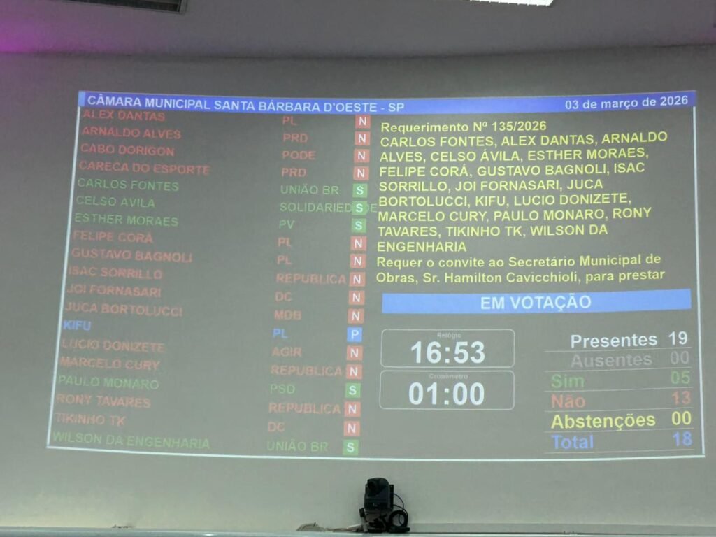 Maioria da Câmara barra convite a secretários para explicar buracos e mato alto em Santa Bárbara 2 WhatsApp Image 2026 03 03 at 17.13.05