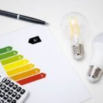 inflação energética